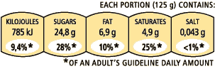 Guidelines on Daily Amounts (GDA) icons on food packaging