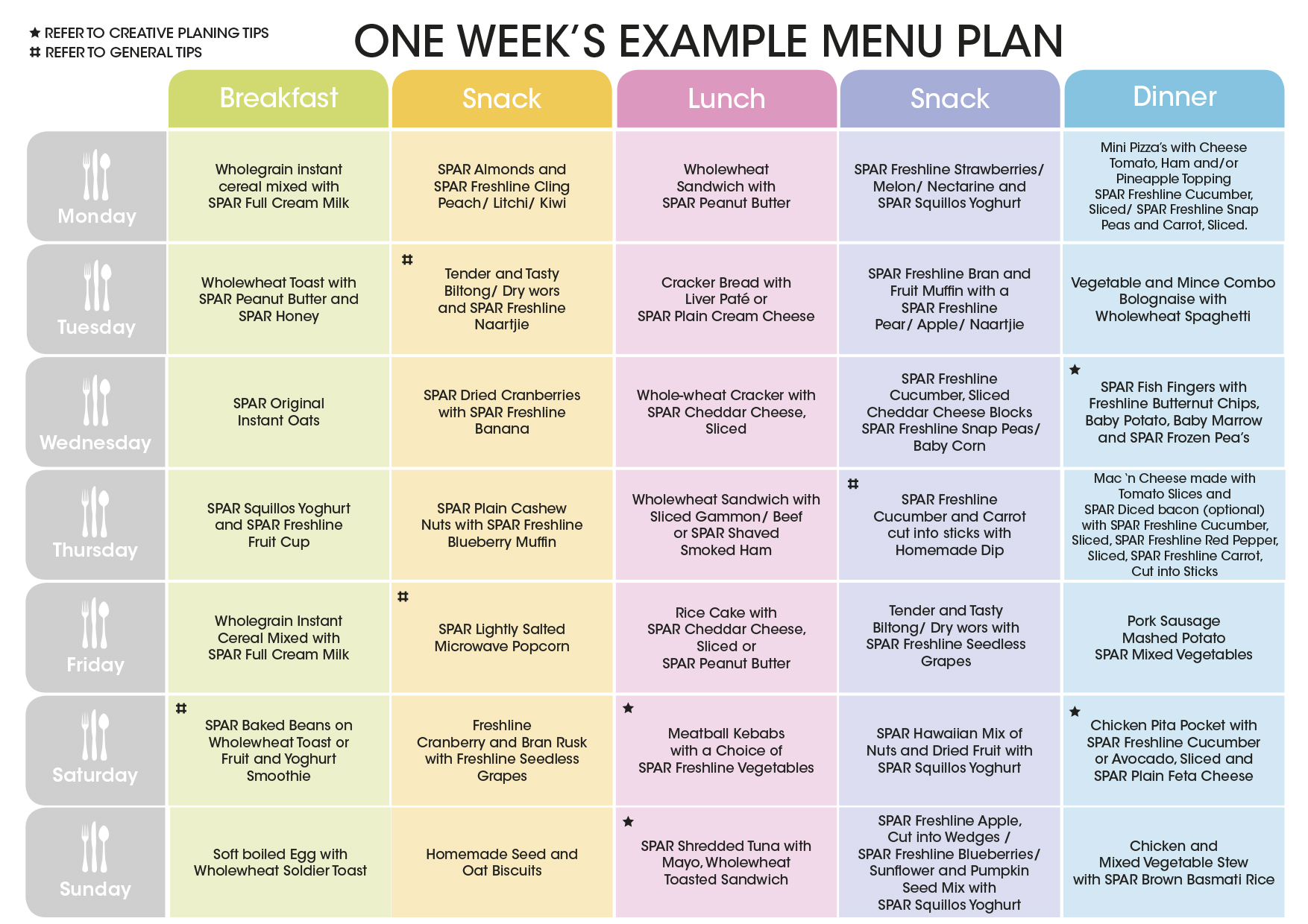 SPAR Fussy Eaters Weekly Menu  Ideas 